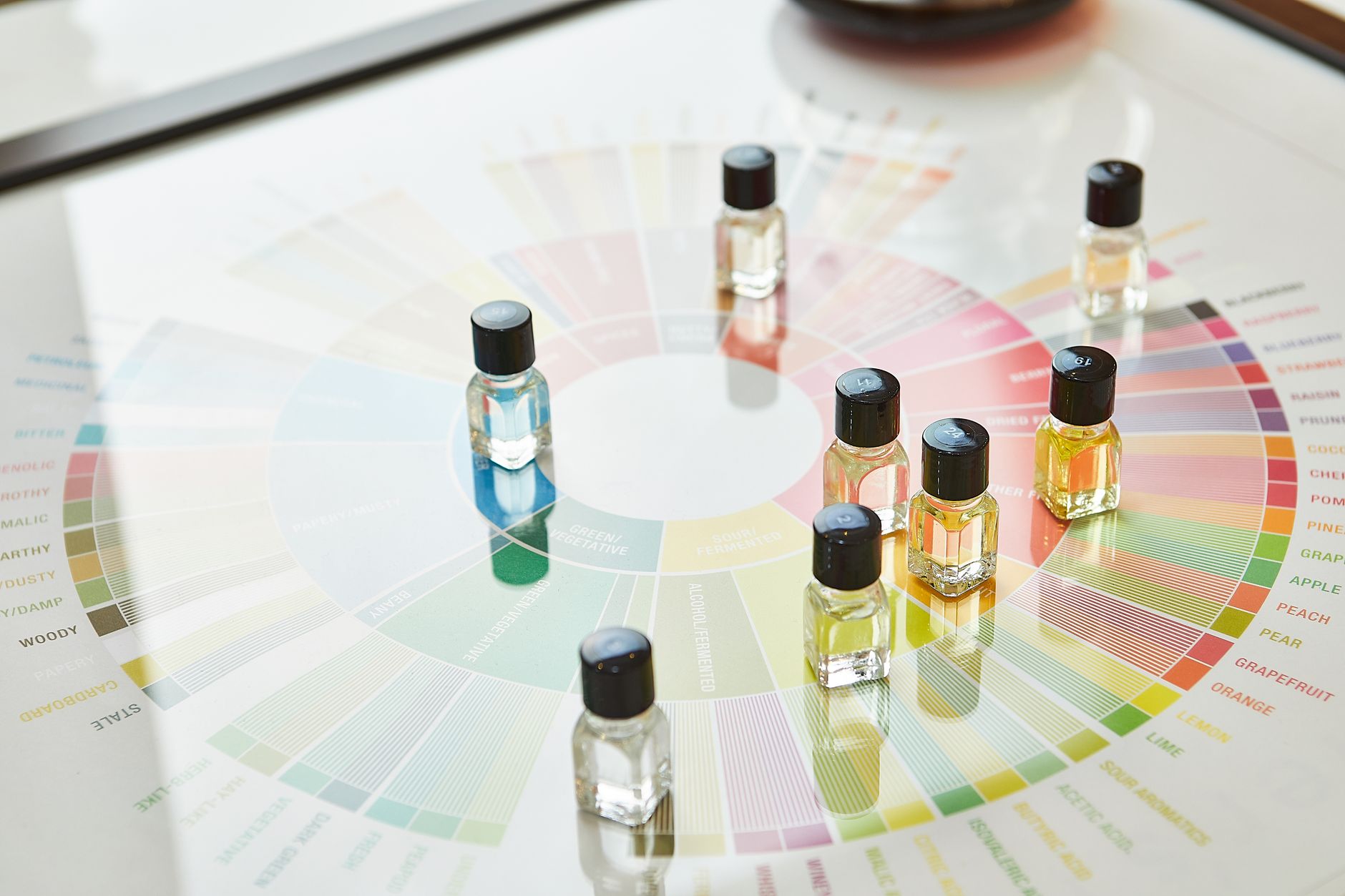 Quels sont les secrets des parfums sauvages ?
